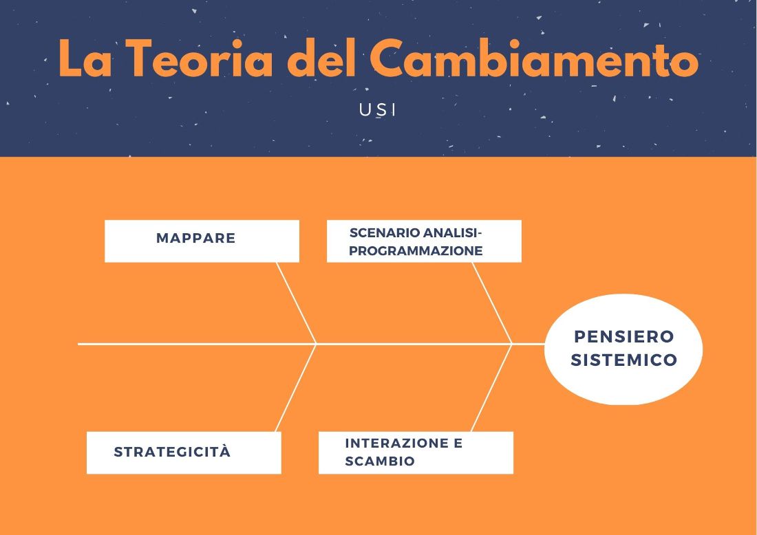 Usi della Teoria del Cambiamento