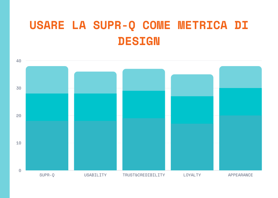 Essere esperti di design significa tracciare l'impatto del proprio design, metriche possibili