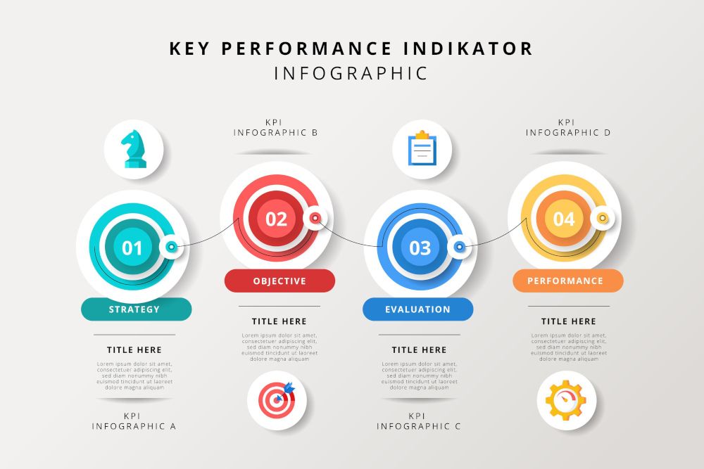 Infografica KPI (Key Performance Indicator)