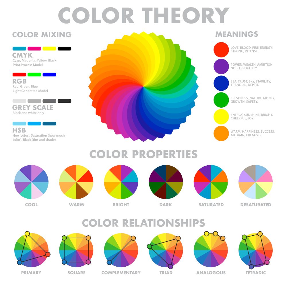 La teoria dei colori